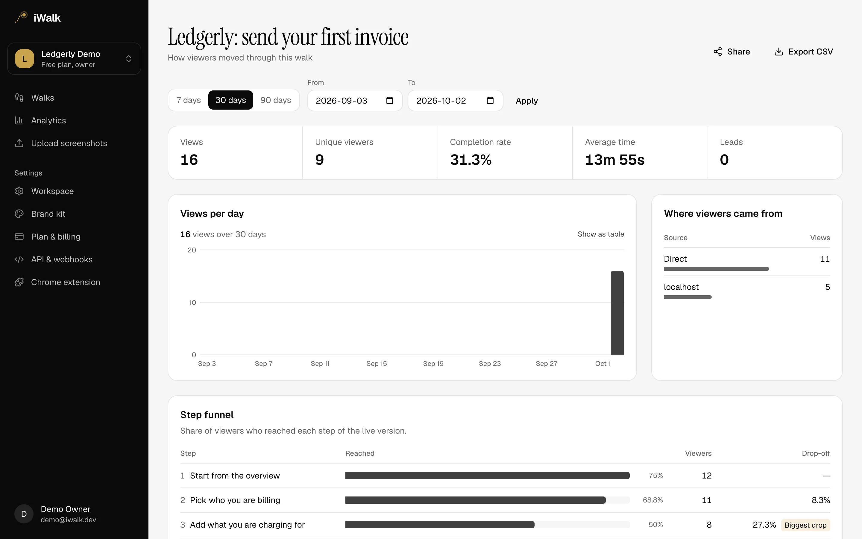 Walk analytics: views, completion rate, daily views chart and step funnel